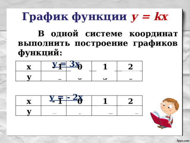 График функции у = kх  В одной системе координат выполнить построение графиков функций:  у = 3х    у = - 2х   х у - 1 - 3 0 0 1 2 3 6 х у - 1 2 0 0 1 - 2 2 - 4 