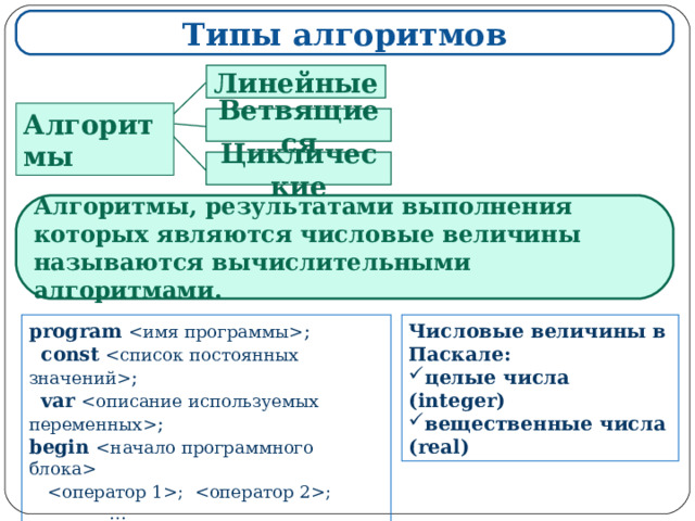 Типы алгоритмов Линейные Алгоритмы Ветвящиеся Циклические Алгоритмы, результатами выполнения которых являются числовые величины называются вычислительными алгоритмами. program   ;  const   ;  var   ; begin   ; ;  …   end . Числовые величины в Паскале: целые числа ( integer) вещественные числа (real) 