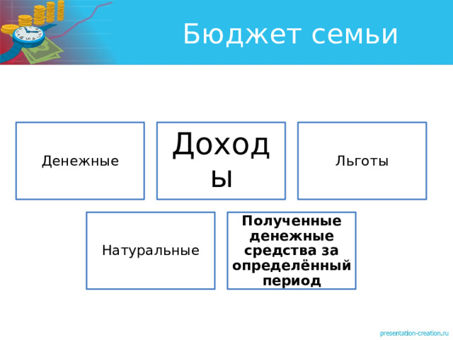 Бюджет семьи Денежные Доходы Льготы Натуральные Полученные денежные средства за определённый период 