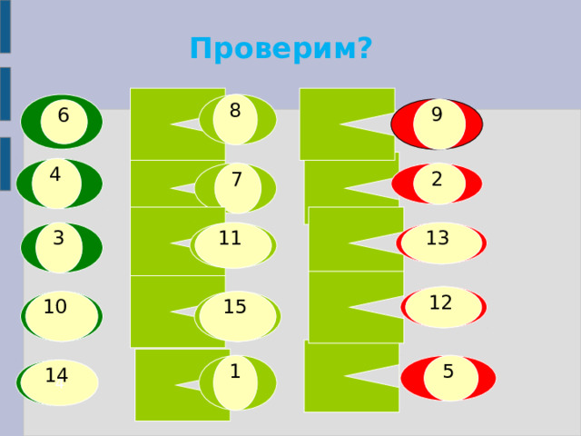Проверим? 8 9 6 4 2 7 13 11 3 12 10 15 5 1 4 14 