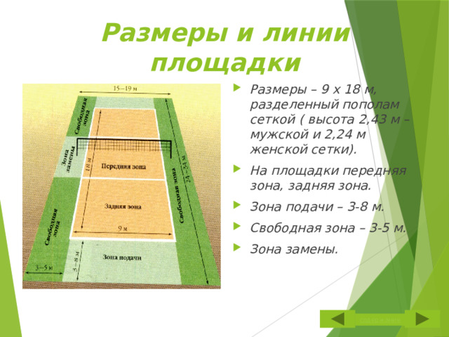 Размеры и линии площадки Размеры – 9 х 18 м, разделенный пополам сеткой ( высота 2,43 м – мужской и 2,24 м женской сетки). На площадки передняя зона, задняя зона. Зона подачи – 3-8 м. Свободная зона – 3-5 м. Зона замены. 