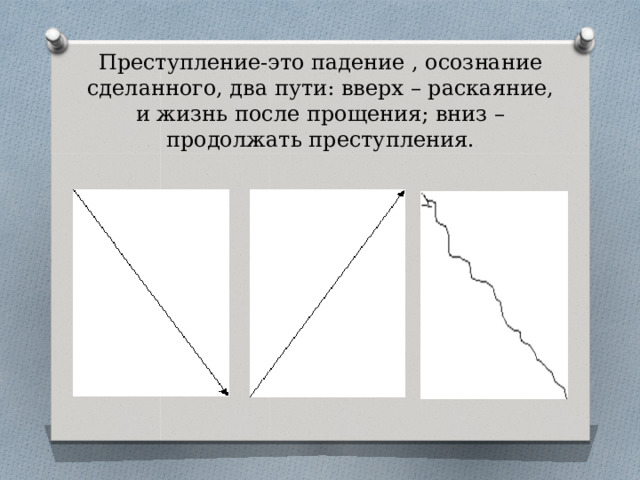 Преступление-это падение , осознание сделанного, два пути: вверх – раскаяние, и жизнь после прощения; вниз – продолжать преступления. 