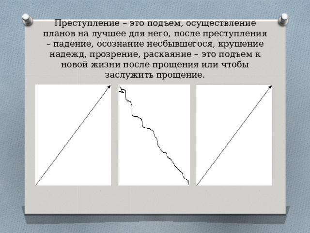 Преступление – это подъем, осуществление планов на лучшее для него, после преступления – падение, осознание несбывшегося, крушение надежд, прозрение, раскаяние – это подъем к новой жизни после прощения или чтобы заслужить прощение. 
