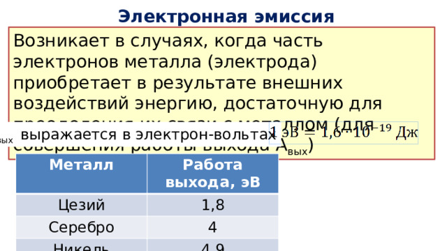 Электронная эмиссия Возникает в случаях, когда часть электронов металла (электрода) приобретает в результате внешних воздействий энергию, достаточную для преодоления их связи с металлом (для совершения работы выхода A вых ) A вых выражается в электрон-вольтах Металл Цезий Работа выхода, эВ Серебро 1,8 4 Никель 4,9 
