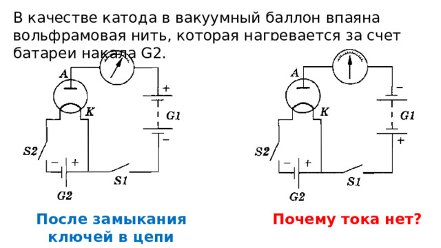 В качестве катода в вакуумный баллон впаяна вольфрамовая нить, которая нагревается за счет батареи накала G2. После замыкания ключей в цепи появился ток Почему тока нет? 
