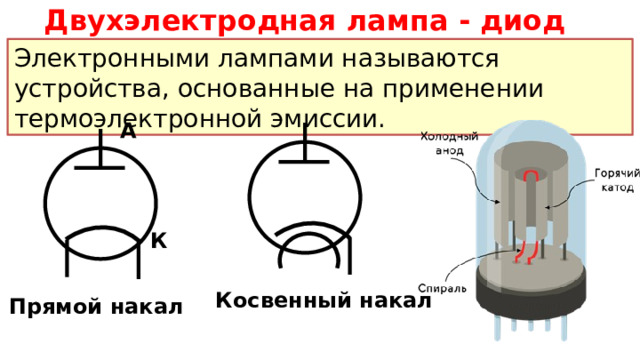 Двухэлектродная лампа - диод Электронными лампами называются устройства, основанные на применении термоэлектронной эмиссии. А К Косвенный накал Прямой накал 