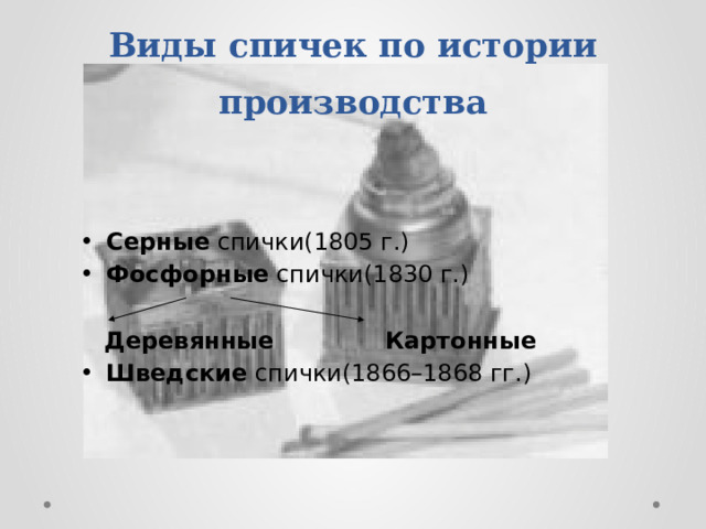 Виды спичек по истории производства Серные спички(1805 г.) Фосфорные спички(1830 г.)   Деревянные  Картонные Шведские спички(1866–1868 гг.) 
