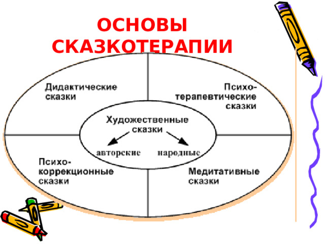 ОСНОВЫ СКАЗКОТЕРАПИИ   