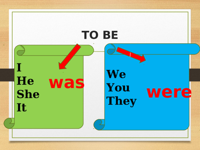 \ TO BE We You  They I He She It was were 