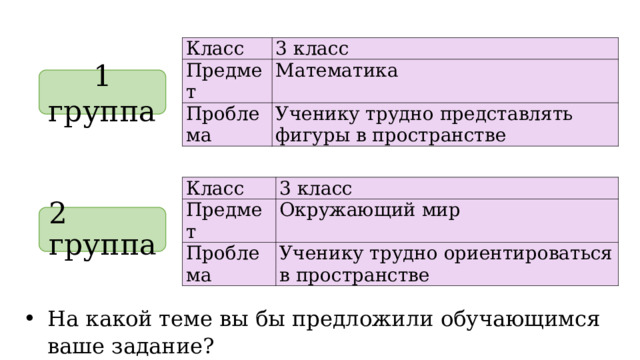 Класс 3 класс Предмет Математика Проблема Ученику трудно представлять фигуры в пространстве 1 группа Класс Предмет 3 класс Проблема Окружающий мир Ученику трудно ориентироваться в пространстве 2 группа На какой теме вы бы предложили обучающимся ваше задание?  