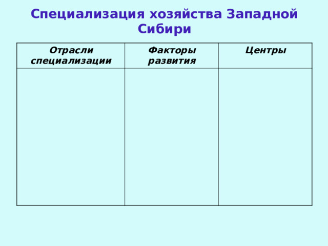 Специализация хозяйства Западной Сибири Отрасли специализации Факторы развития Центры 