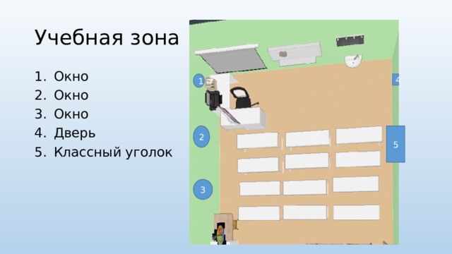 Учебная зона Окно Окно Окно Дверь Классный уголок 1 4 2 5 3 