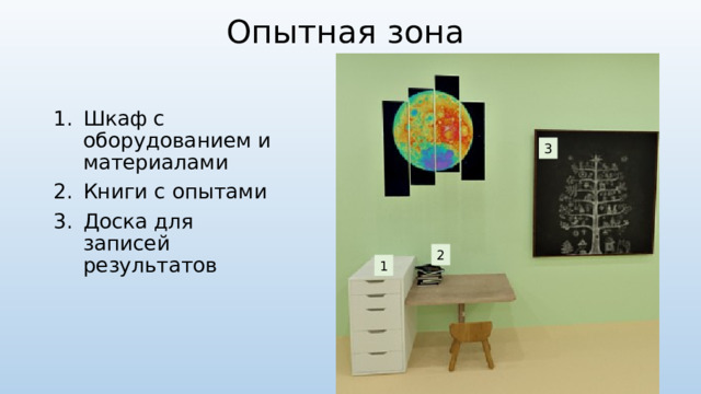 Опытная зона Шкаф с оборудованием и материалами Книги с опытами Доска для записей результатов 3 2 1 