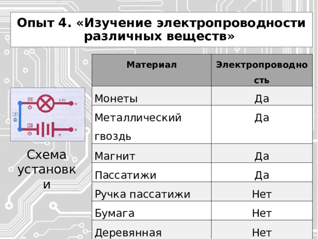 Опыт 4. «Изучение электропроводности различных веществ» Материал Электропроводность Монеты Да Металлический гвоздь Да Магнит Да Пассатижи Да Ручка пассатижи Нет Бумага Нет Деревянная линейка Нет Ткань Нет Схема установки 