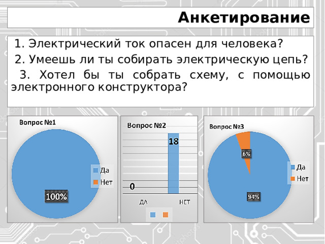 Анкетирование  1. Электрический ток опасен для человека?  2. Умеешь ли ты собирать электрическую цепь?  3. Хотел бы ты собрать схему, с помощью электронного конструктора? 