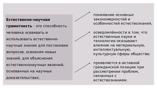 понимание основных закономерностей и особенностей естествознания, Естественно-научная грамотность - это способность человека осваивать и использовать естественно-научные знания для постановки вопросов, освоения новых знаний, для объяснения естественнонаучных явлений, основанных на научных доказательствах. осведомлённости в том, что естественные науки и технологии оказывают влияние на материальную, интеллектуальную, культурную сферы общества; проявляется в активной гражданской позиции при рассмотрении проблем, связанных с естествознанием. 