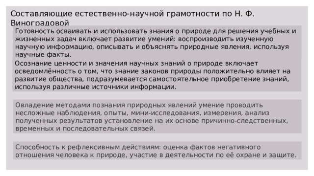 Составляющие естественно-научной грамотности по Н. Ф. Виноградовой Готовность осваивать и использовать знания о природе для решения учебных и жизненных задач включает развитие умений: воспроизводить изученную научную информацию, описывать и объяснять природные явления, используя научные факты. Осознание ценности и значения научных знаний о природе включает осведомлённость о том, что знание законов природы положительно влияет на развитие общества, подразумевается самостоятельное приобретение знаний, используя различные источники информации. Овладение методами познания природных явлений умение проводить несложные наблюдения, опыты, мини-исследования, измерения, анализ полученных результатов установление на их основе причинно-следственных, временных и последовательных связей. Способность к рефлексивным действиям: оценка фактов негативного отношения человека к природе, участие в деятельности по её охране и защите. 