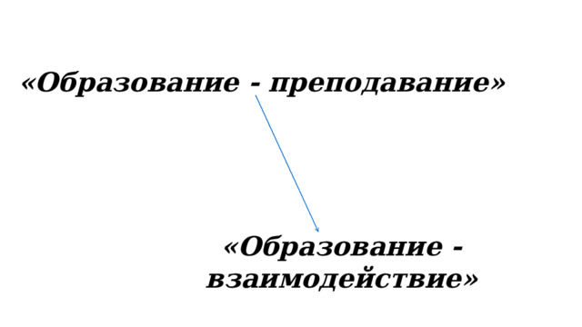 «Образование - преподавание» «Образование - взаимодействие» 