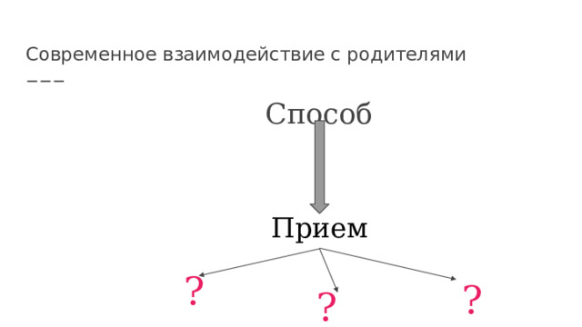 Современное взаимодействие с родителями Способ Прием ? ? ? 