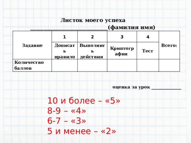 Листок моего успеха _____________________________(фамилия имя) Задание 1 Дописать правило 2 Количество баллов   Выполнить действия 3 Криптография 4   Тест Всего:       Листок моего успеха оценка за урок ______________ 10 и более – «5» 8-9 – «4» 6-7 – «3» 5 и менее – «2» 