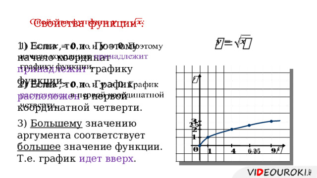   Свойства функции :     1) Если , то и . Поэтому начало координат принадлежит графику функции.   2) Если , то и . График расположен в первой координатной четверти.   3) Большему значению аргумента соответствует большее значение функции. Т.е. график идет вверх .                     