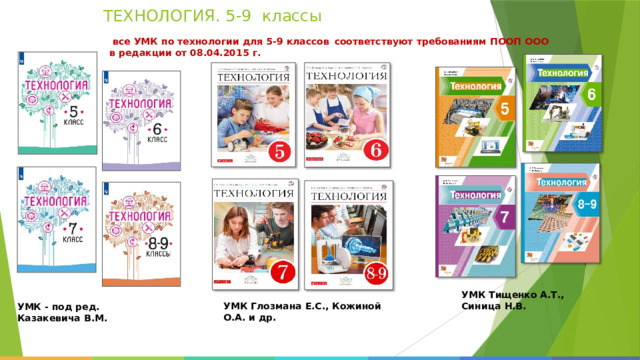 ТЕХНОЛОГИЯ.  5-9  классы  все  УМК  по технологии  для  5-9  классов  соответствуют  требованиям  ПООП ООО  в редакции  от 08.04.2015  г. УМК  Тищенко  А.Т., Синица  Н.В. УМК  Глозмана  Е.С., Кожиной  О.А. и  др. УМК  -  под  ред.  Казакевича  В.М. 