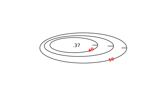 40 50 .37 