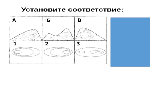 А Б В 1 2 3 