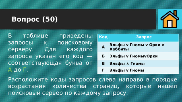 Вопрос (50) В таблице приведены запросы к поисковому серверу. Для каждого запроса указан его код — соответствующая буква от А до Г . Код Запрос А Эльфы v Гномы v Орки v Хоббиты Б Эльфы v ГномыvОрки В Эльфы ∧ Гномы Г Эльфы v Гномы Расположите коды запросов слева направо в порядке возрастания количества страниц, которые нашёл поисковый сервер по каждому запросу. 