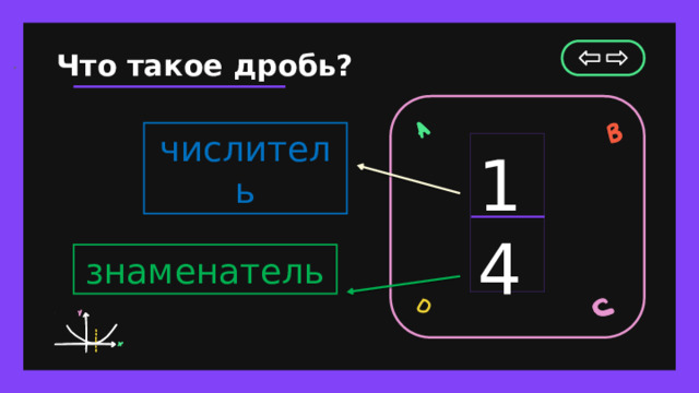Что такое дробь? числитель 1 4 знаменатель 