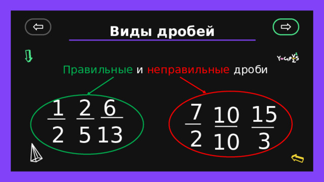 Виды дробей Правильные и  неправильные дроби 6 1 2 13 5 2 7 2 15 3 10 10 