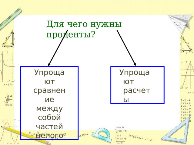 Для  чего  нужны  проценты? Упрощают сравнение Упрощают расчеты между  собой частей  целого 