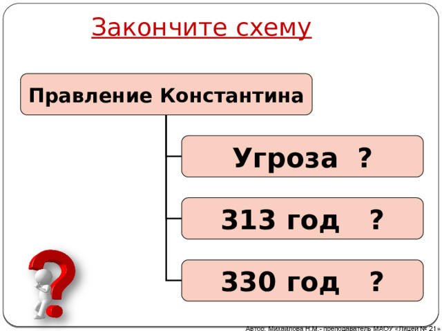 Закончите схему Правление Константина Угроза ? 313 год ? 330 год ? 