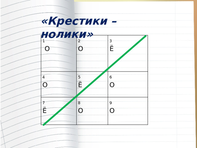 «Крестики – нолики»  1 2  О 4 7 5 О 3 О 8 Ё 6 Ё Ё О 9 О О 