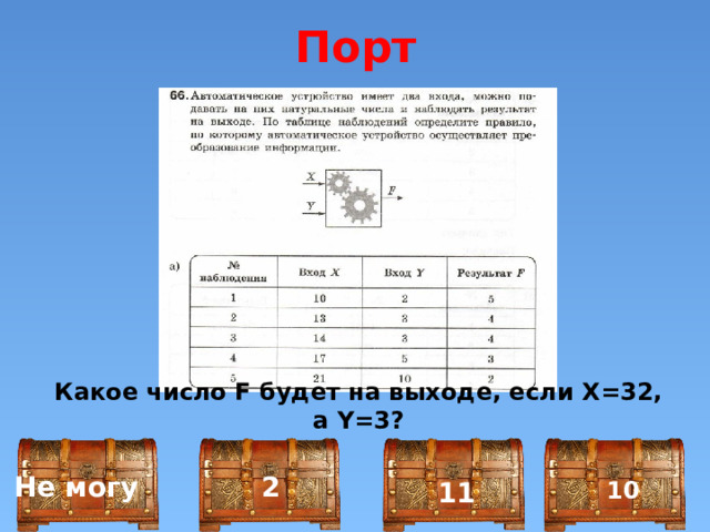 Порт Какое число F будет на выходе, если x =32, а y =3? Не могу 2 11 10 