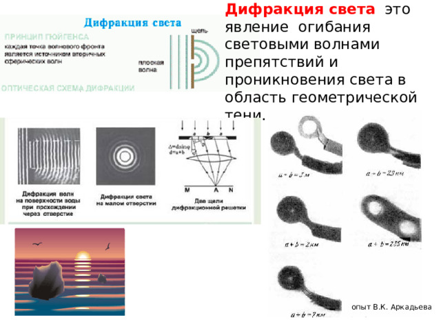 Дифракция  света это явление огибания световыми волнами препятствий и проникновения света в область геометрической тени. опыт В.К. Аркадьева 