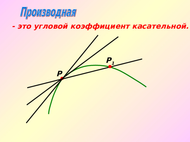 - это угловой коэффициент касательной. Р 1 Р 