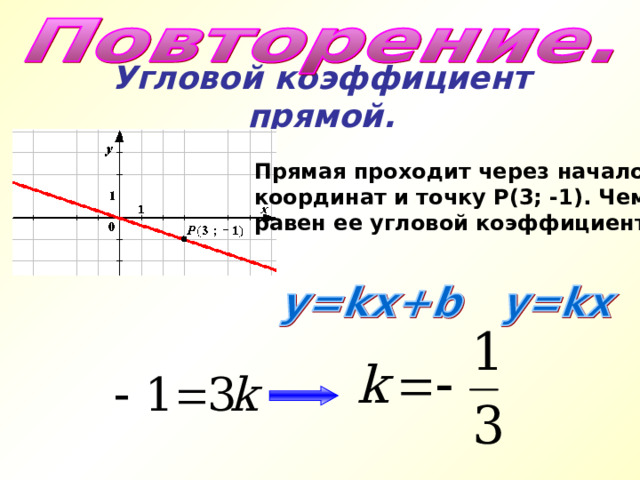 Угловой коэффициент прямой. Прямая проходит через начало координат и точку Р(3; -1). Чему равен ее угловой коэффициент? 