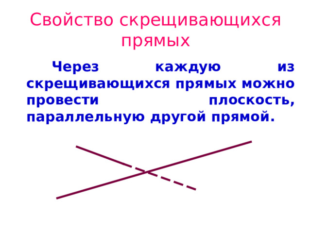 Свойство скрещивающихся прямых Через каждую из скрещивающихся прямых можно провести плоскость, параллельную другой прямой. 