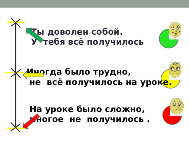 Ты доволен собой. У тебя всё получилось Иногда было трудно,  не всё получилось на уроке. На уроке было сложно, многое не получилось . 