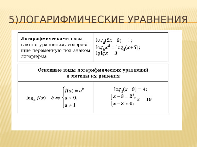 5)Логарифмические уравнения 