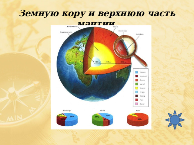 Земную кору и верхнюю часть мантии. 