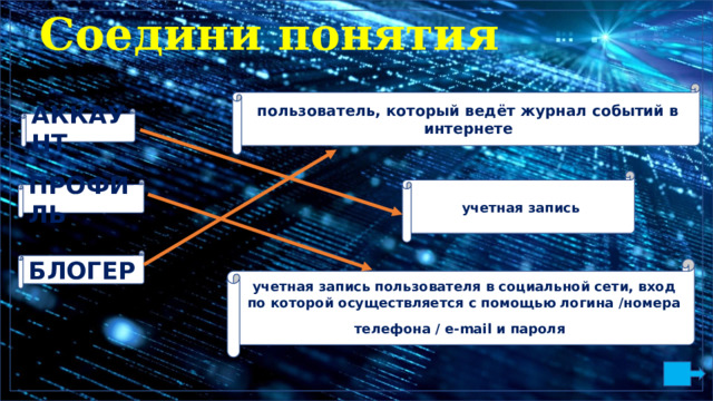 С о е д и ни  п он я т ия пользователь, который ведёт журнал событий в интернете АККАУНТ учетная запись ПРОФИЛЬ БЛОГЕР учетная запись пользователя в социальной сети, вход по которой осуществляется с помощью логина /номера телефона / e-mail и пароля  