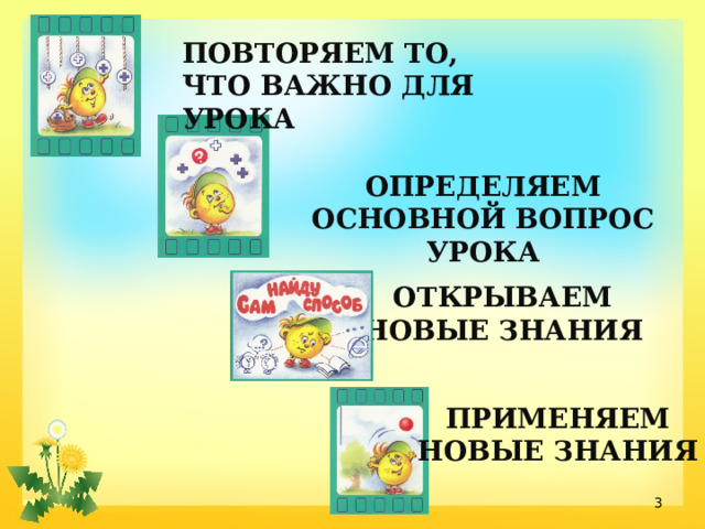 ПОВТОРЯЕМ ТО, ЧТО ВАЖНО ДЛЯ УРОКА ОПРЕДЕЛЯЕМ ОСНОВНОЙ ВОПРОС УРОКА ОТКРЫВАЕМ НОВЫЕ ЗНАНИЯ ПРИМЕНЯЕМ НОВЫЕ ЗНАНИЯ  