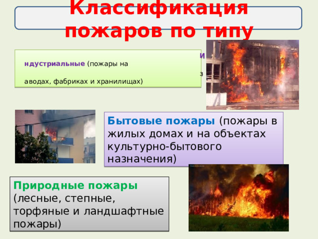 Классификация пожаров по типу   Индустриальные (пожары на заводах, фабриках и хранилищах) Бытовые пожары (пожары в жилых домах и на объектах культурно-бытового назначения) Природные пожары (лесные, степные, торфяные и ландшафтные пожары) 