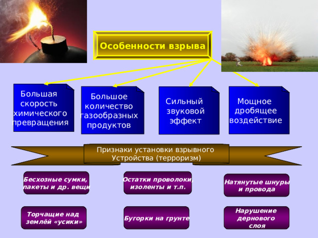 Большая скорость химического превращения Большое количество газообразных продуктов Сильный звуковой эффект Мощное дробящее воздействие Особенности взрыва Признаки установки взрывного Устройства (терроризм) Остатки проволоки, изоленты и т.п. Бесхозные сумки, пакеты и др. вещи Натянутые шнуры и провода Бугорки на грунте Нарушение дернового слоя Торчащие над землёй «усики» 