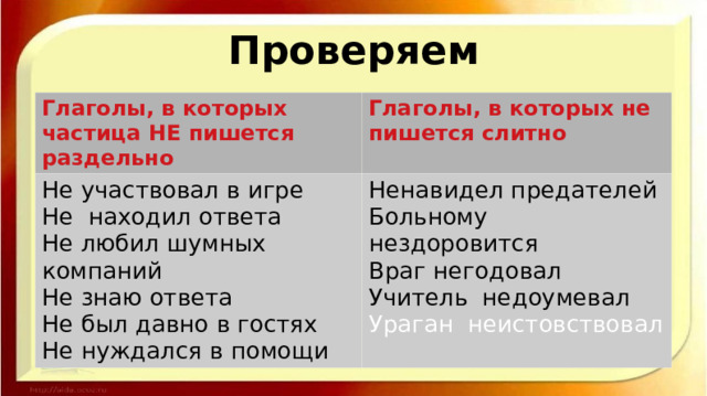 Проверяем Глаголы, в которых частица НЕ пишется раздельно Глаголы, в которых не пишется слитно Не участвовал в игре Не находил ответа Ненавидел предателей Больному нездоровится Не любил шумных компаний Враг негодовал Не знаю ответа Учитель недоумевал  Не был давно в гостях Ураган неистовствовал Не нуждался в помощи 