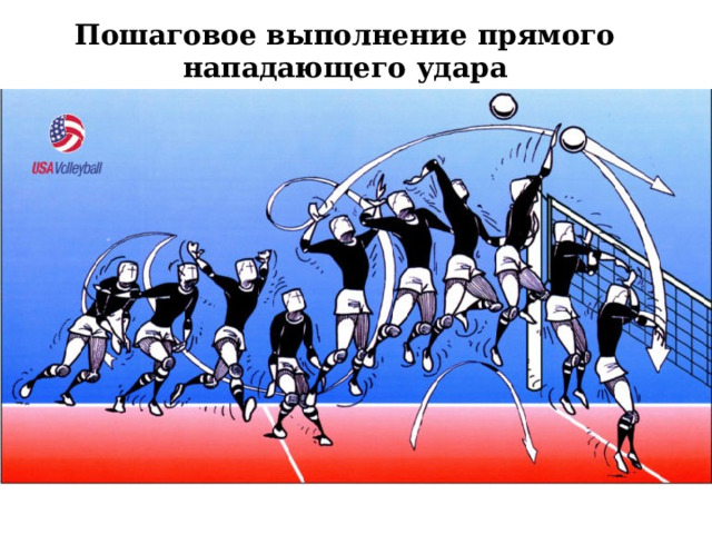 Пошаговое выполнение прямого нападающего удара 
