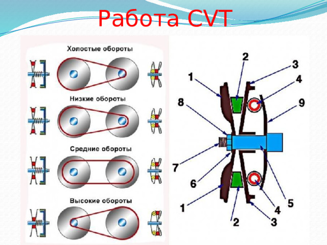 Работа CVT 