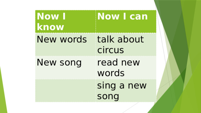 Now I know Now I can New words talk about circus New song read new words sing a new song 